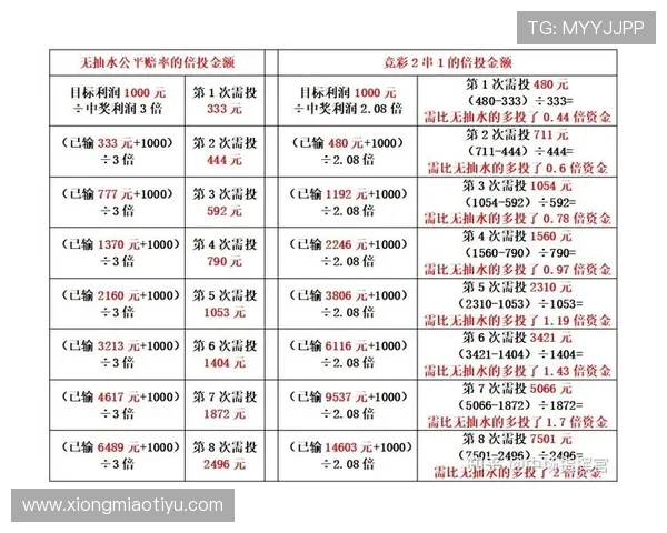 皇冠体育网支持多种体育项目投注，安全可靠的交易系统保障你的每一次投注体验