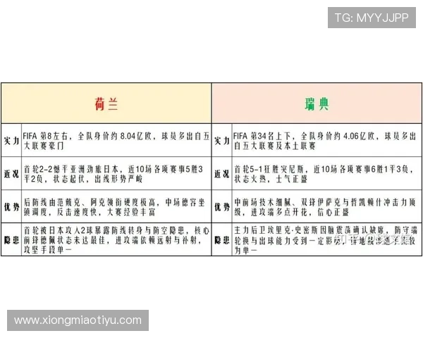 2026年荷兰与瑞典在世界杯中的历史交锋记录及未来比赛预测